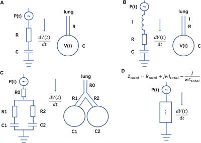 An enhanced respiratory mechanics model based on double-exponential and fractional calculus